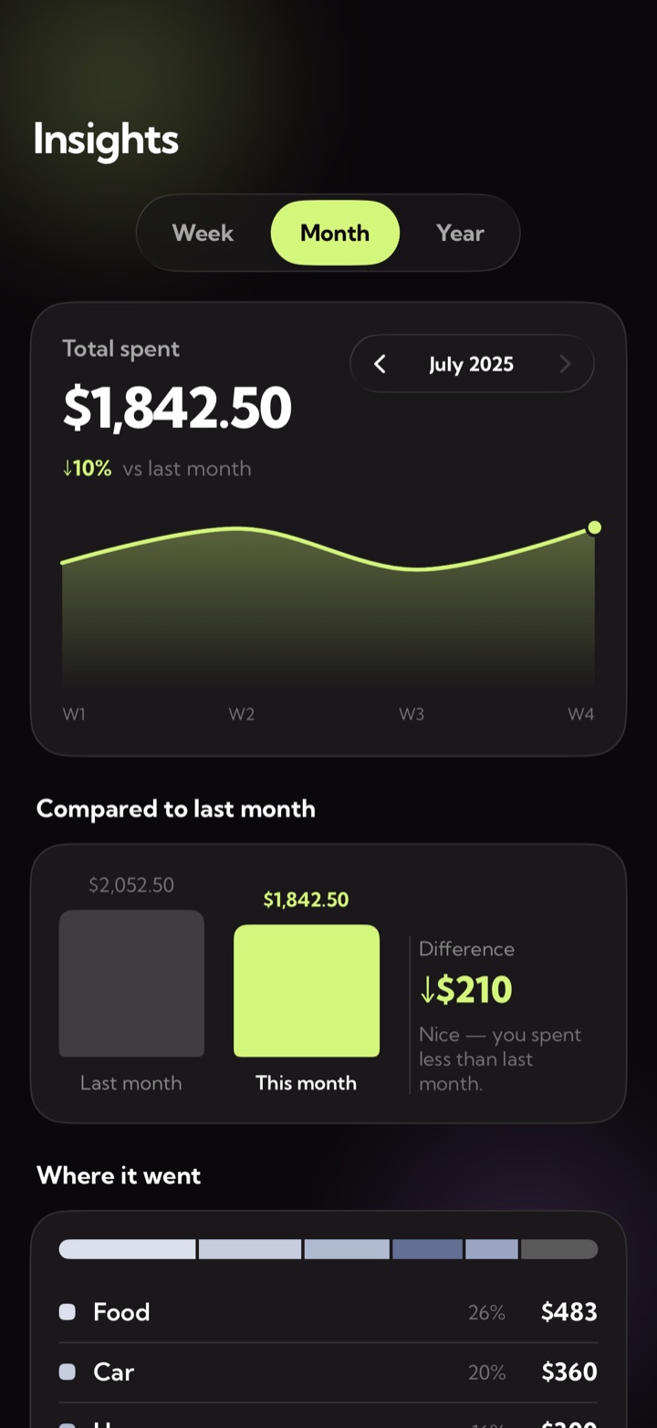 The Insights screen: total spent, a spending chart and a comparison with last month.